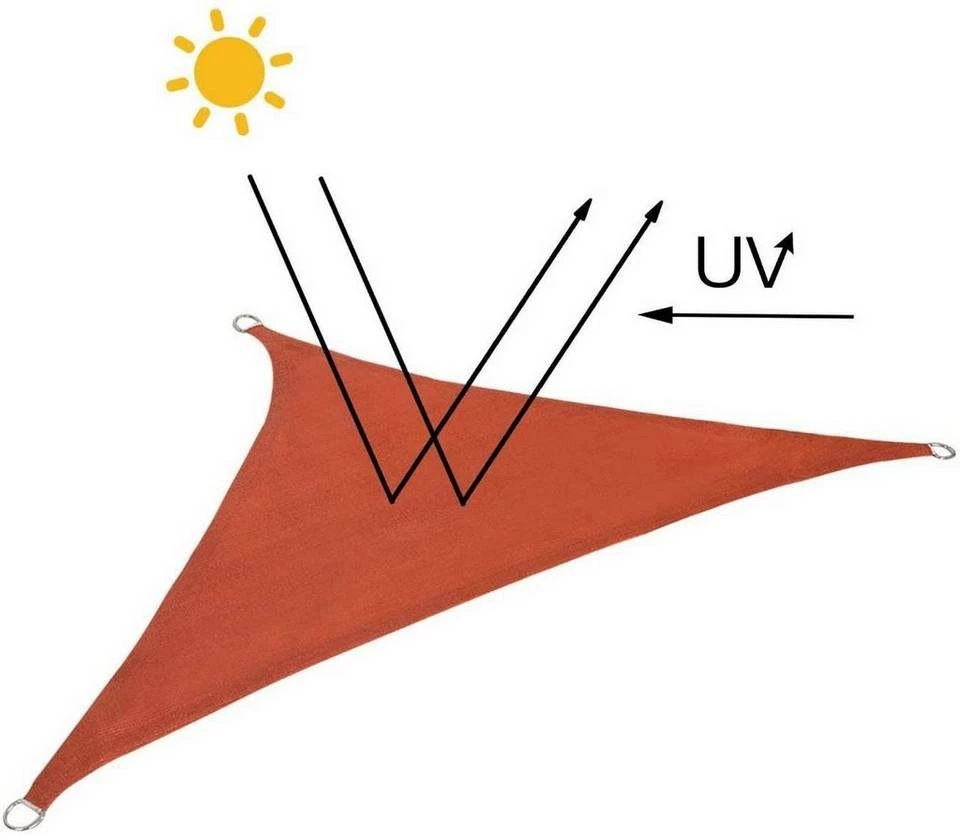 EUGAD Sonnensegel »Z-SSS1188ter21«, Sonnenschutz wasserabweisend HDPE Terrakotta 250 x 350 x 250 cm 22 EUGAD Sonnensegel »Z-SSS1188ter21«, Sonnenschutz wasserabweisend HDPE Terrakotta 250 x 350 x 250 cm – Bild 20